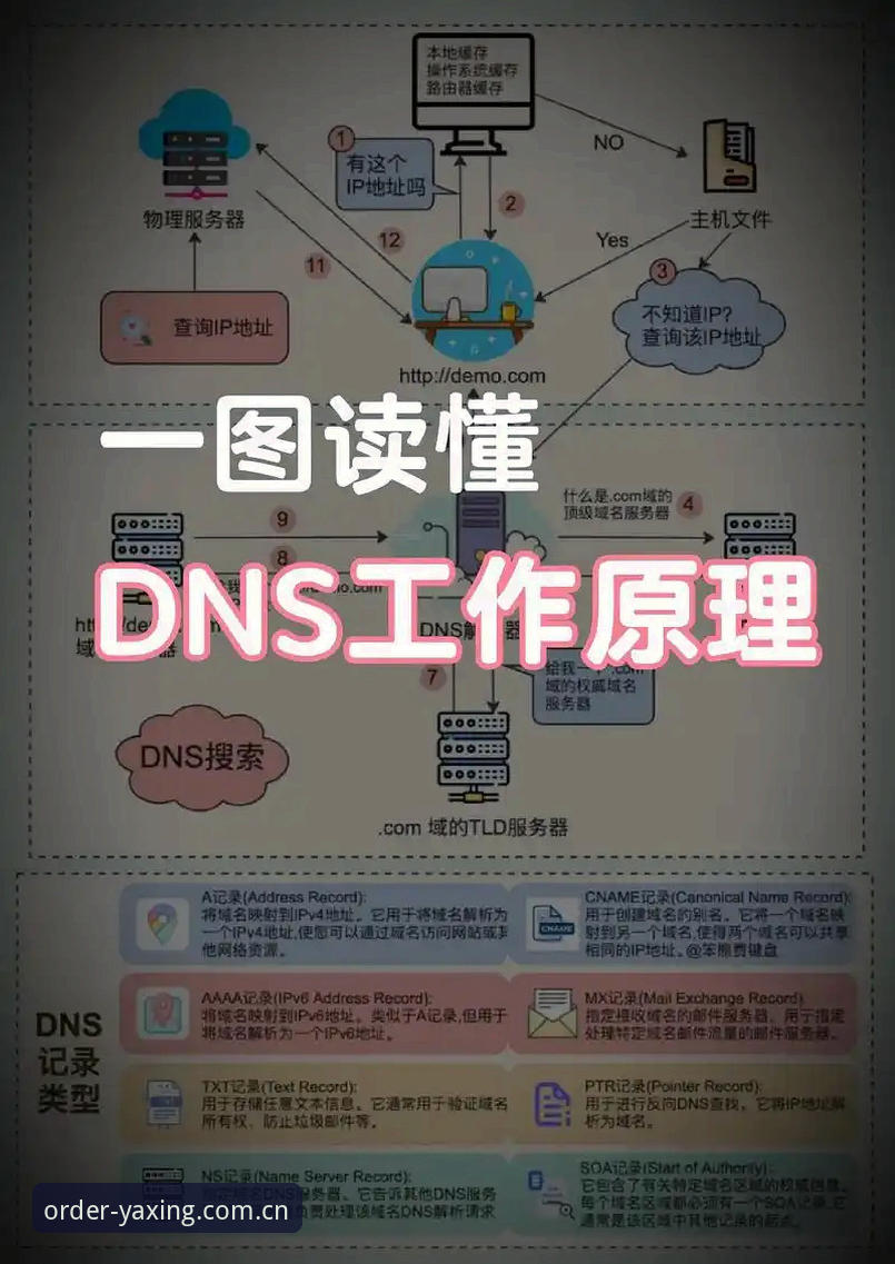 劲YAXING官方CN登录教程 亚星电竞平台登录逻辑深度解析:劲YAXING官方CN入口的秩序重构之道